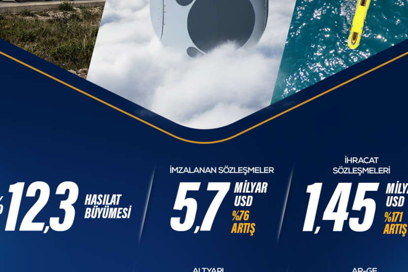 ASELSAN geleceğin teknolojileriyle büyümeye devam ediyor