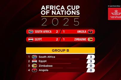 AFCON 2025 : Bafana Bafana kazandı, Salah Mısır'ı kurtarırken AFCON 2025 kızışıyor