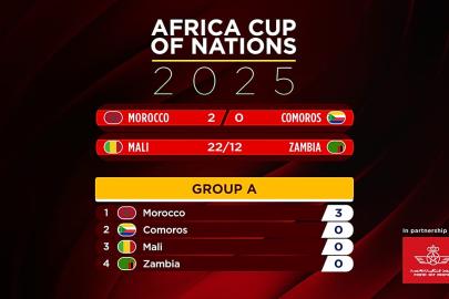 Fas AFCON 2025'e Komorlar karşısında aldığı galibiyetle başladı