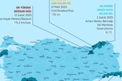 2025 Yılının Meteorolojik Rekorları Açıklandı