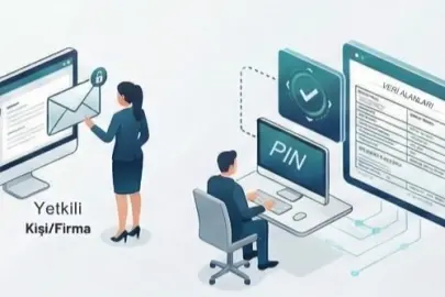 Gümrüklerde dijital dönüşüm... İhracatçıya özel PIN ile güvenli veri erişimi