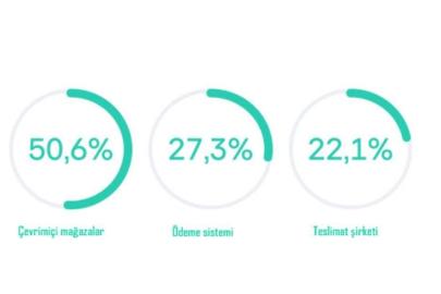 Yapay zeka destekli alışverişte gizlilik çıkmazı: Kaspersky’den 2026 perakende ve e-ticaret uyarısı