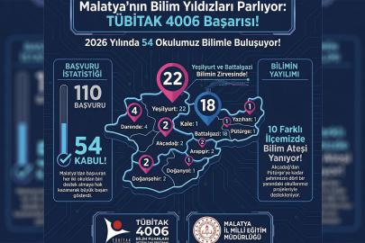 Malatya'da TÜBİTAK 4006 sonuçları açıklandı