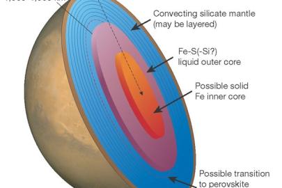 Marsın çekirdeği ve jeolojik yapısı ile ilgili yeni keşifler