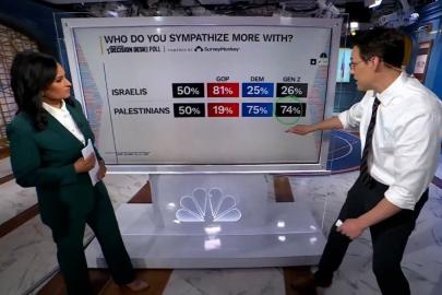 ABD'de yapılan bir ankete göre Z kuşağının yüzde 74'ü Filistin'e sempati duyuyor
