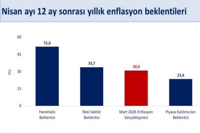 Bakan Şimşek: Enerji maliyetleri enflasyon beklentilerini bozdu