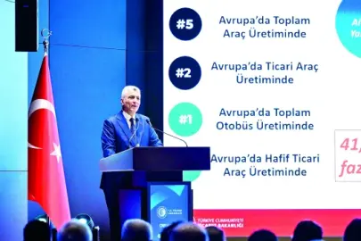 Otomotivin yeni çağını fonlayacak