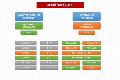 TFF Süper Lig fikstür çekimi detaylarını açıkladı