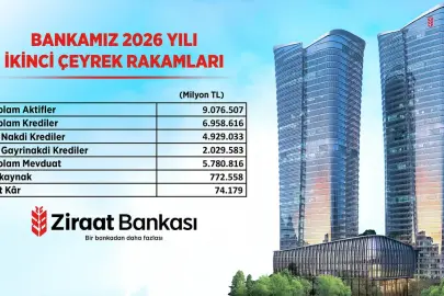 Ziraat Bankası katma değer odaklı büyüme anlayışı ile liderliğini sürdürüyor