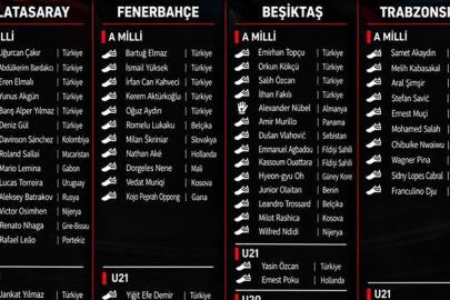 Beşiktaş milli takımlara en çok futbolcu gönderen takım!
