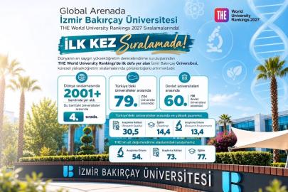 İzmir Bakırçay Üniversitesi THE World University Rankings 2027 Sıralamalarında!