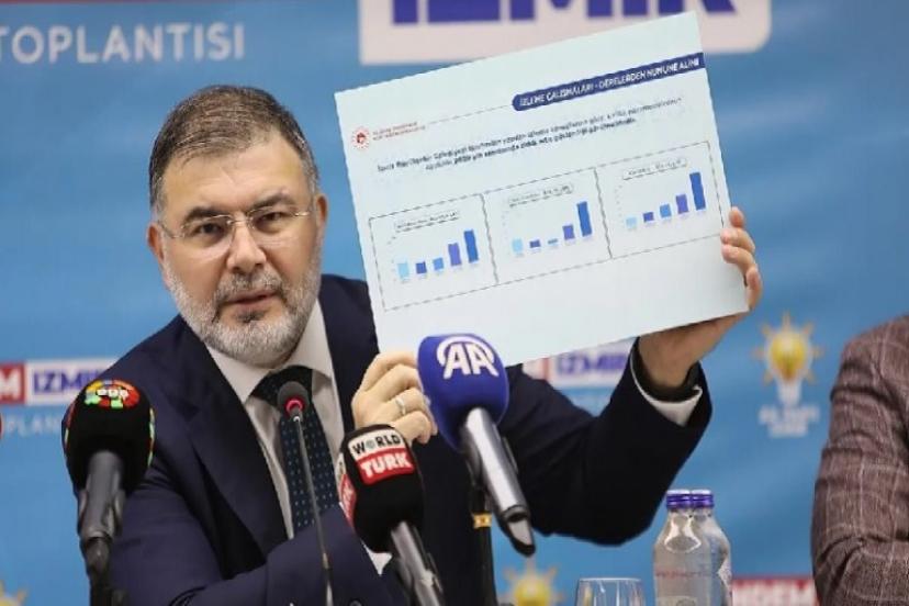 AK Parti İzmir İl Başkanı Bilal Saygılı, İzmir Büyükşehir Belediyesi'ni çok sert eleştirdi!