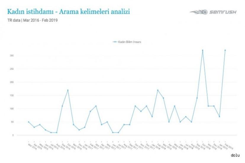 İnternette en fazla ‘kadın polis’ arandı