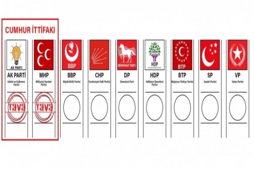 İşte ittifak Pusulası: Partiler 2019'da Pusulada Böyle Yer Alacak