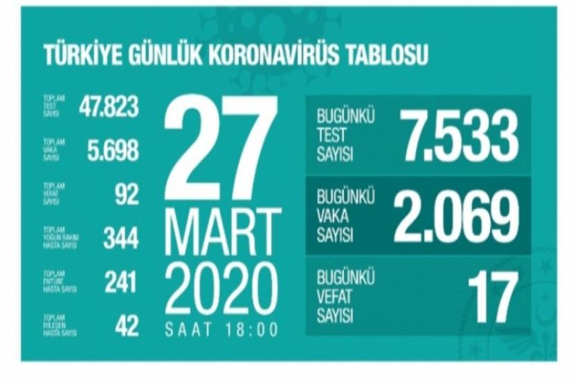 Sağlık Bakanı Koca'dan Korona Açıklamaları